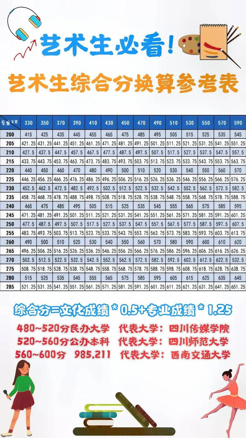 美术专科综合分怎么算