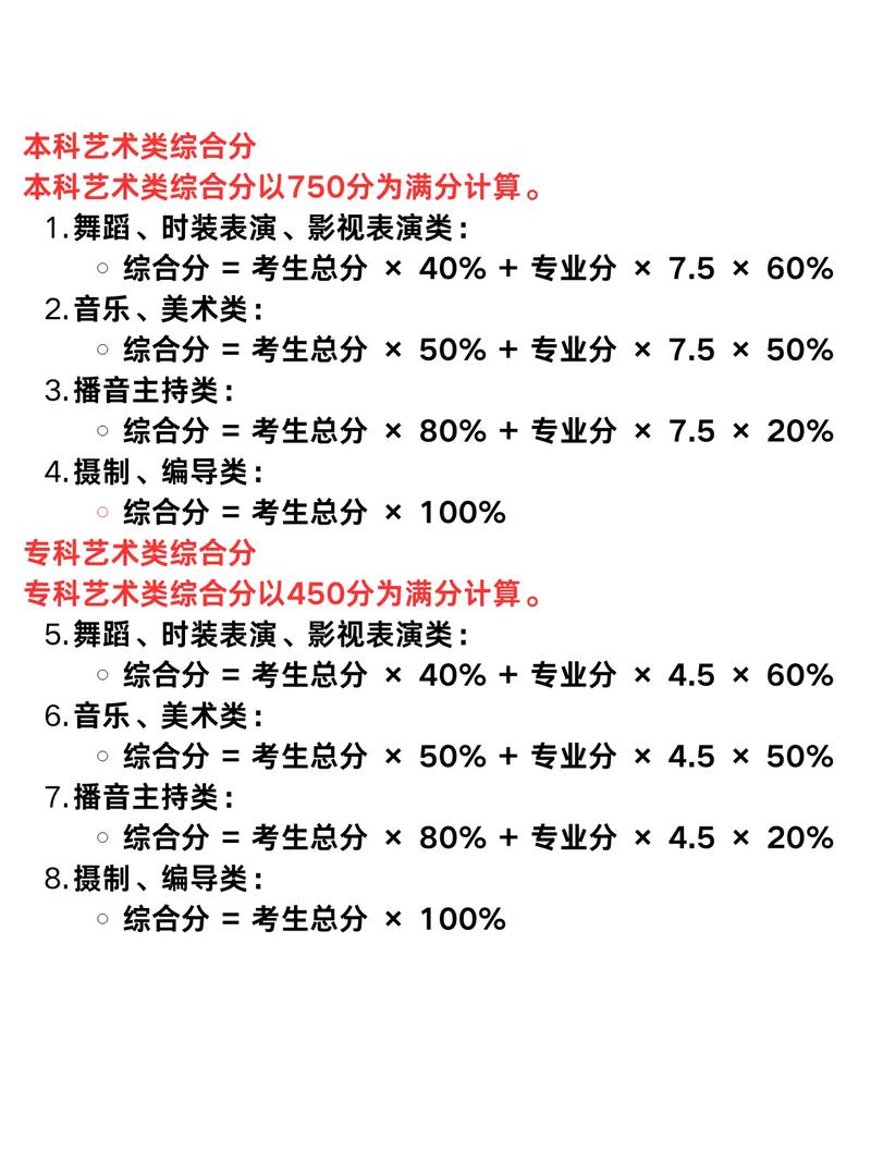 美术专科综合分怎么算