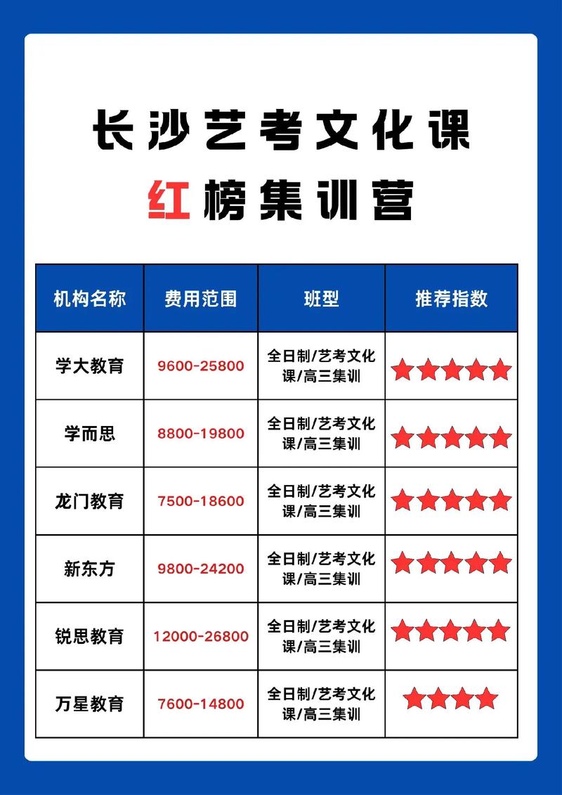 全国卷文化课艺考培训