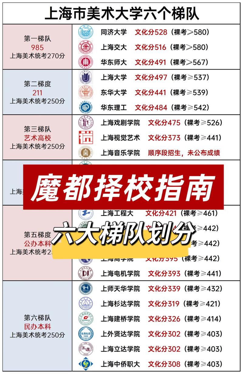 上海美术专业总分多少