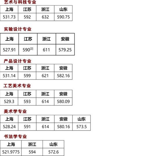 上海美术专业总分多少