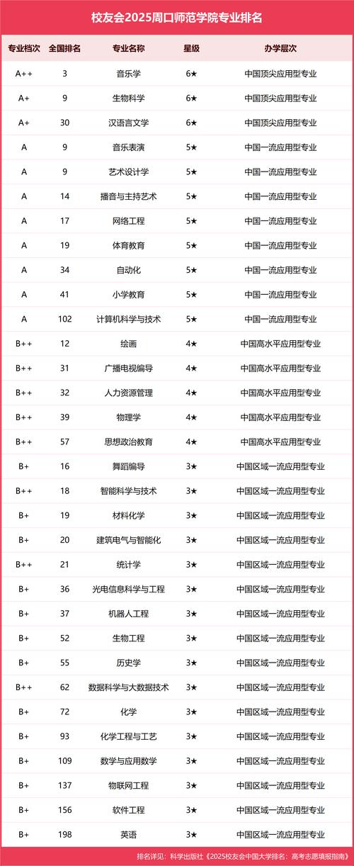 周口少儿舞蹈学校排名