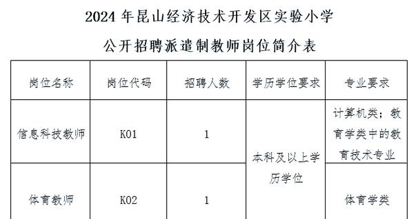 昆山中学 音乐老师招聘
