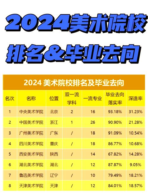 美术专业哪个国家最好