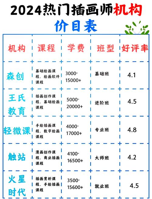 山西艺考培训班多少钱