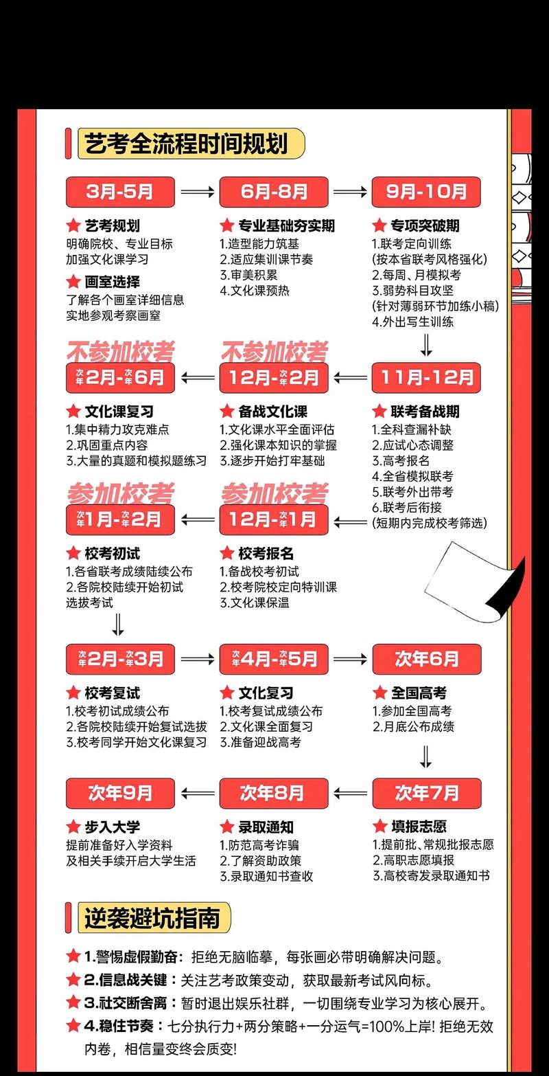 石家庄美术生集训费用