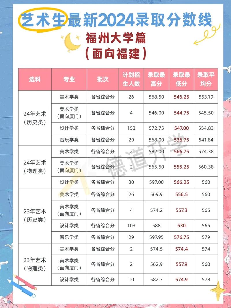 福建今年美术报考人数