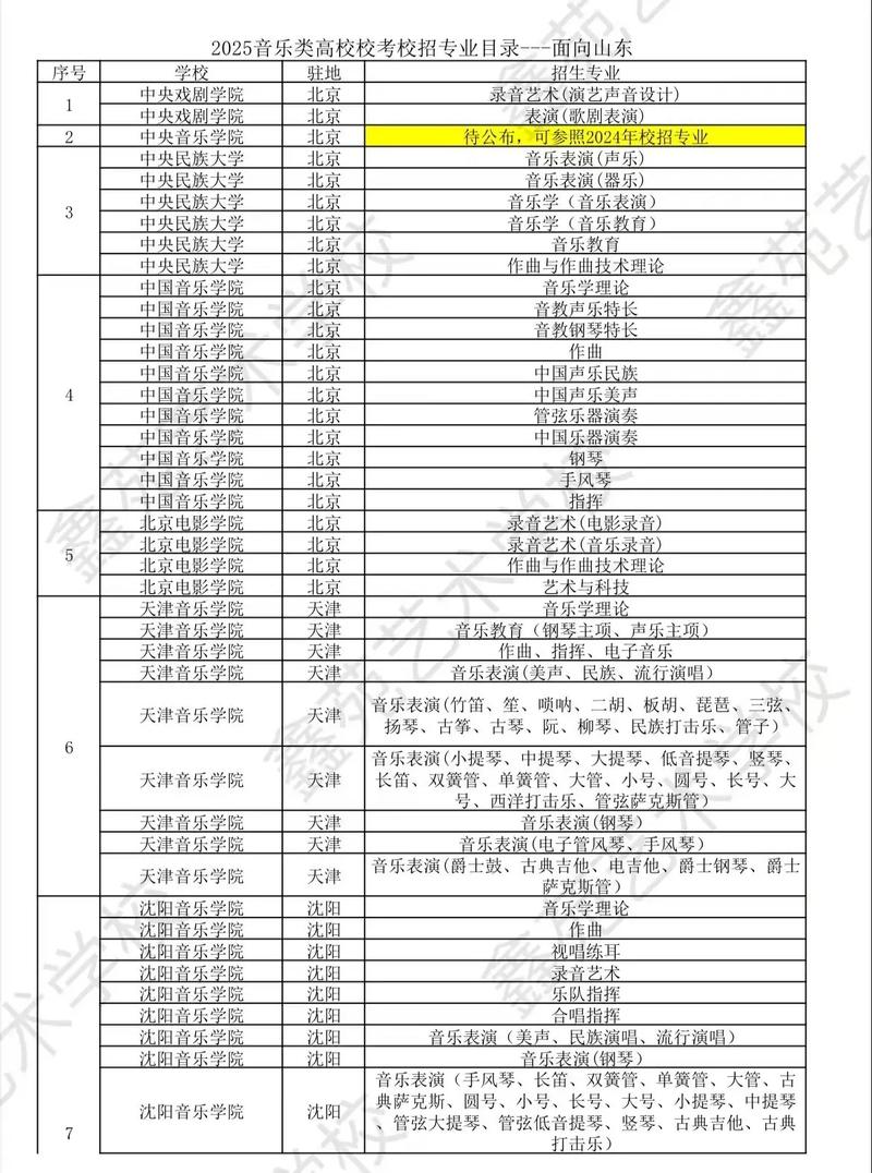 音乐类高考专业科考什么