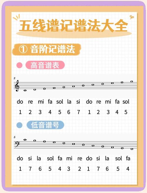 想学音乐要从哪开始学起