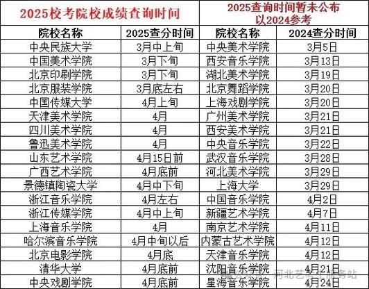 2025音乐校考石家庄