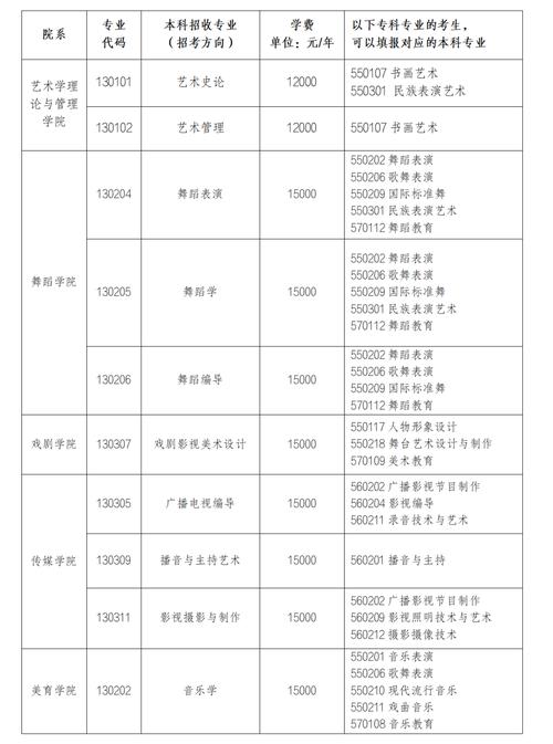 音乐专业专升本科考哪些