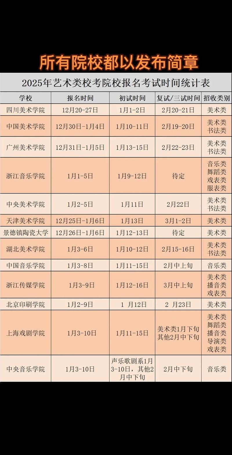 广东音乐生艺考时间表
