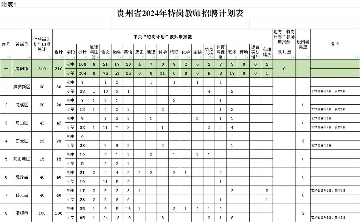 红河特岗美术教师招聘