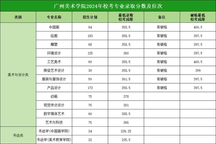 广州美术学院提交报考