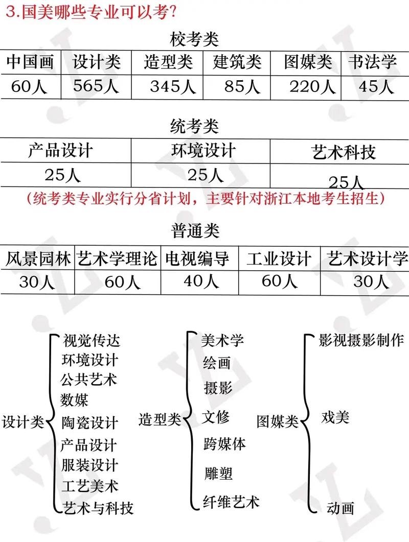 报考美术类有哪些专业