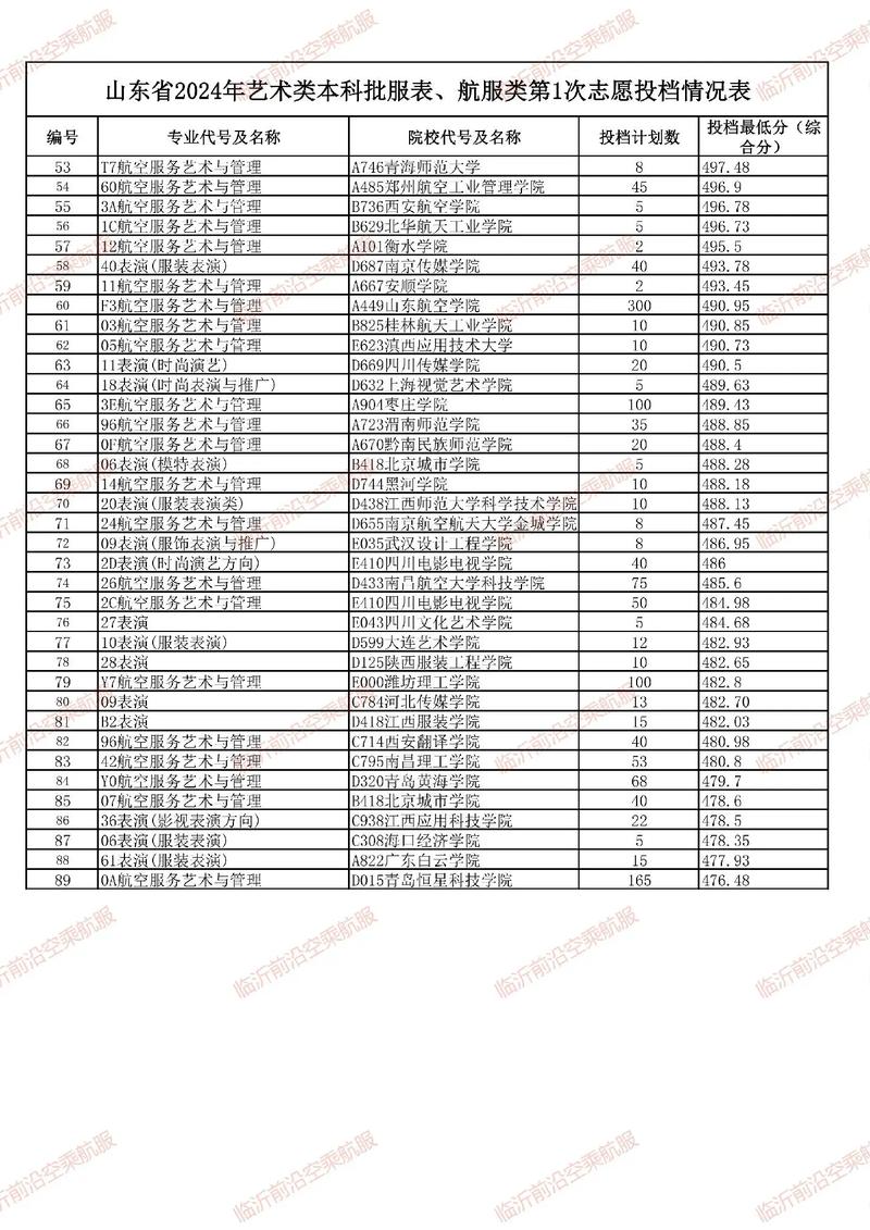 高中空乘艺考加多少分