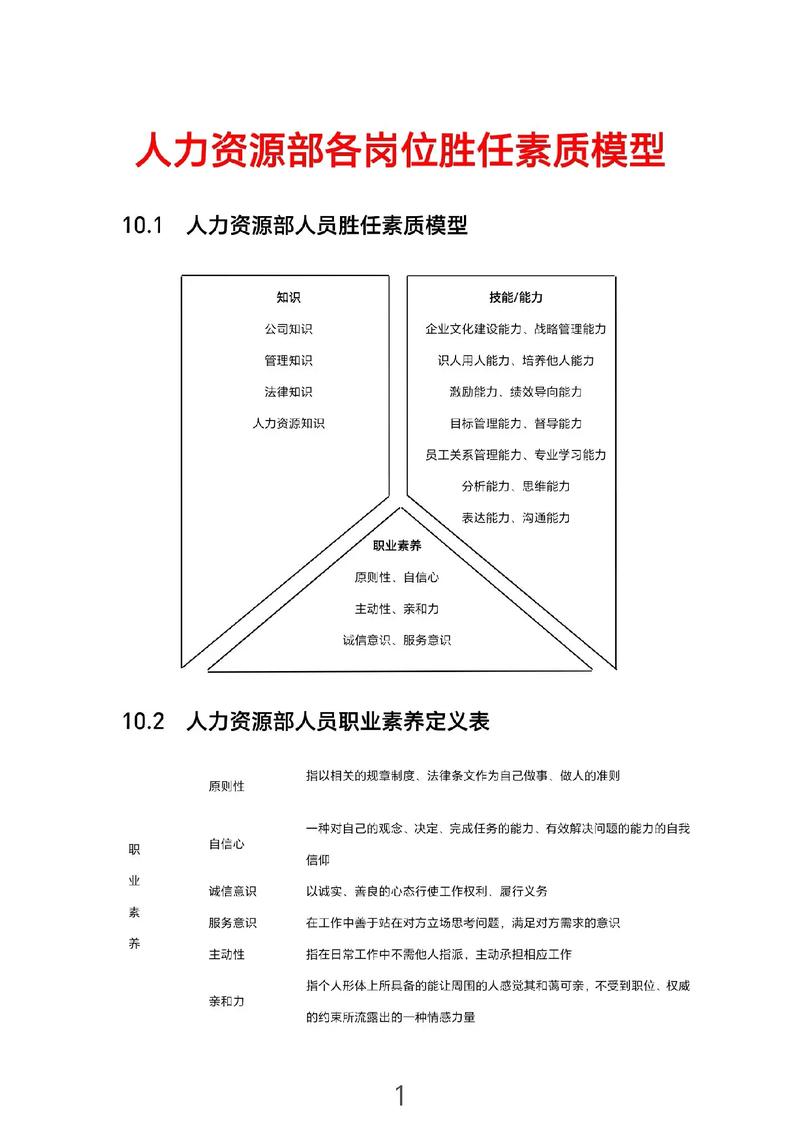 舞蹈老师岗位胜任素质