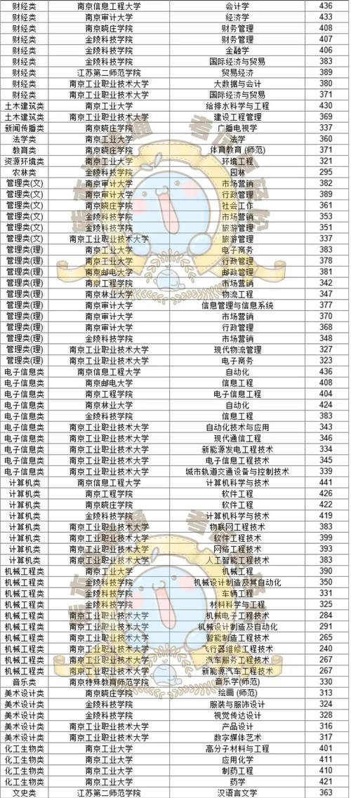 江苏音乐教育专业专升本