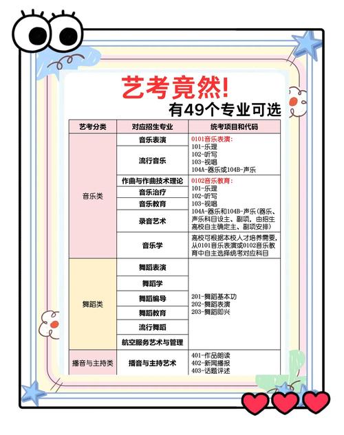 美术培训考级怎么办理