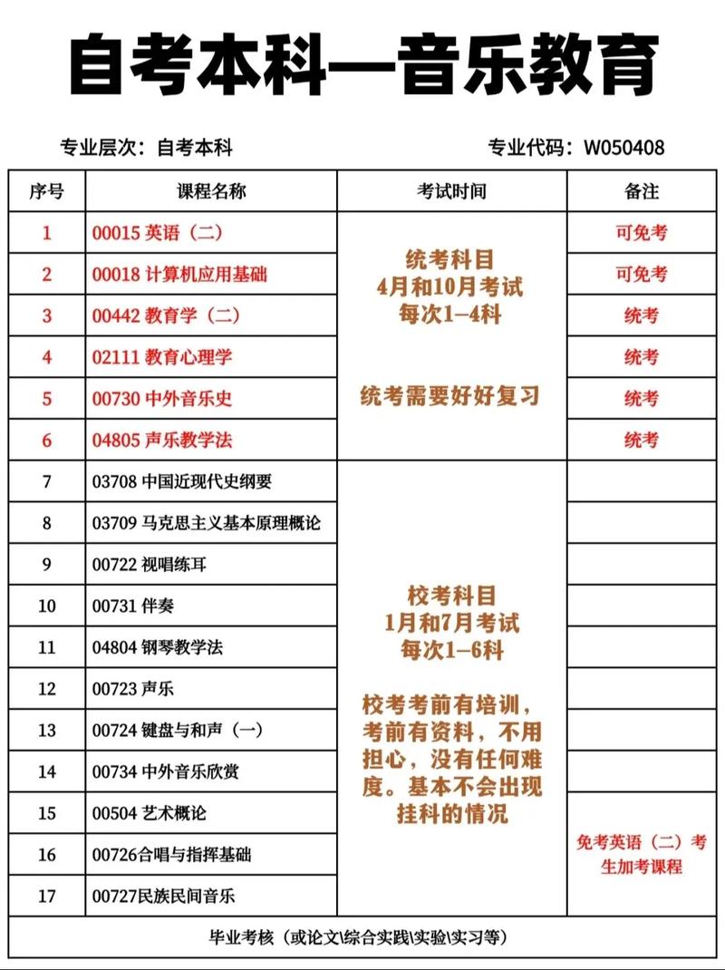 自考音乐本科有哪些学校