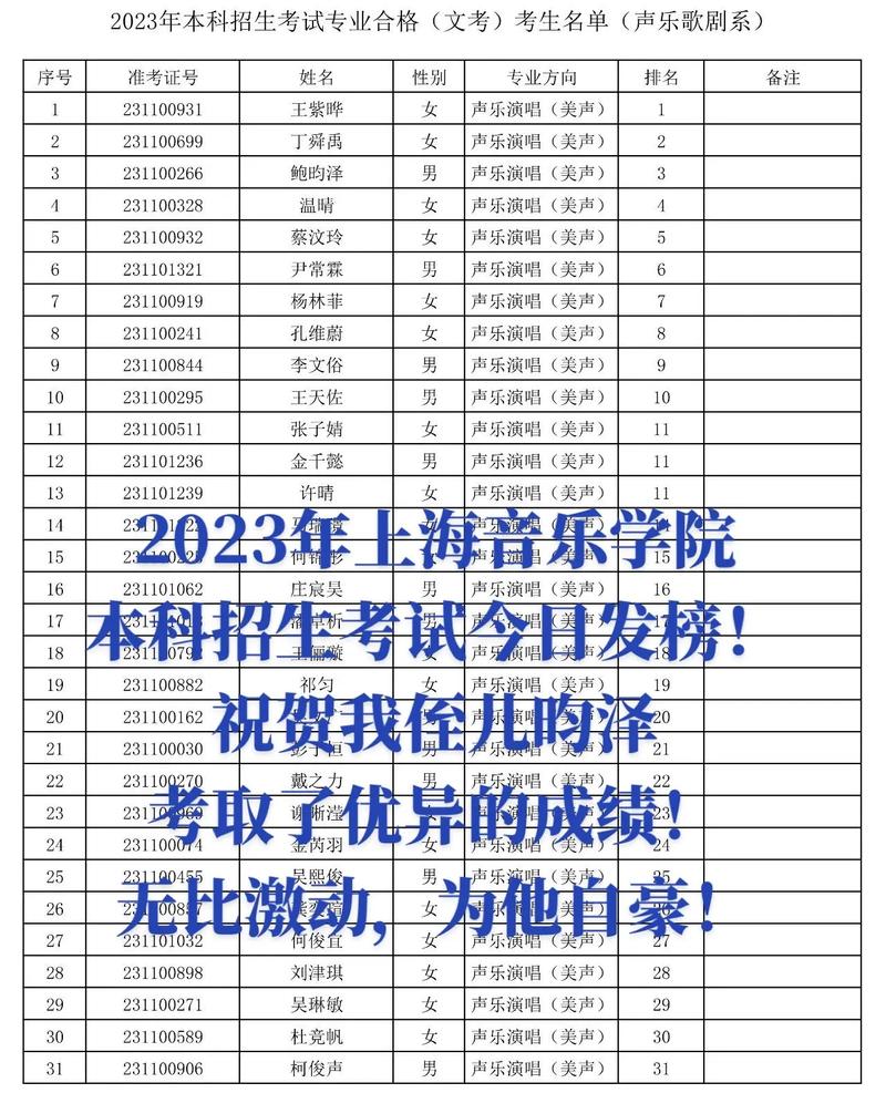 上海音乐学院 学历考试