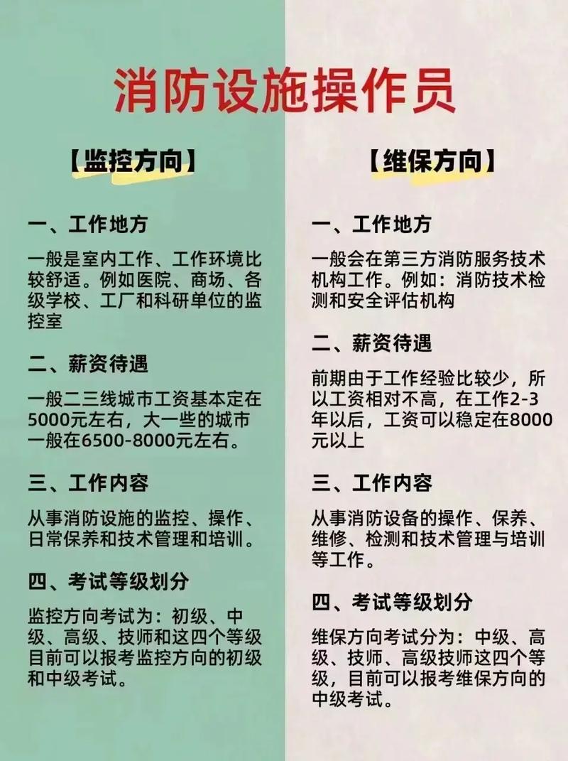 环艺可以考消防工程师