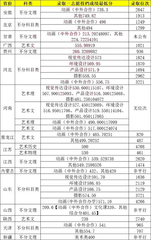 天津美术学什么专业好