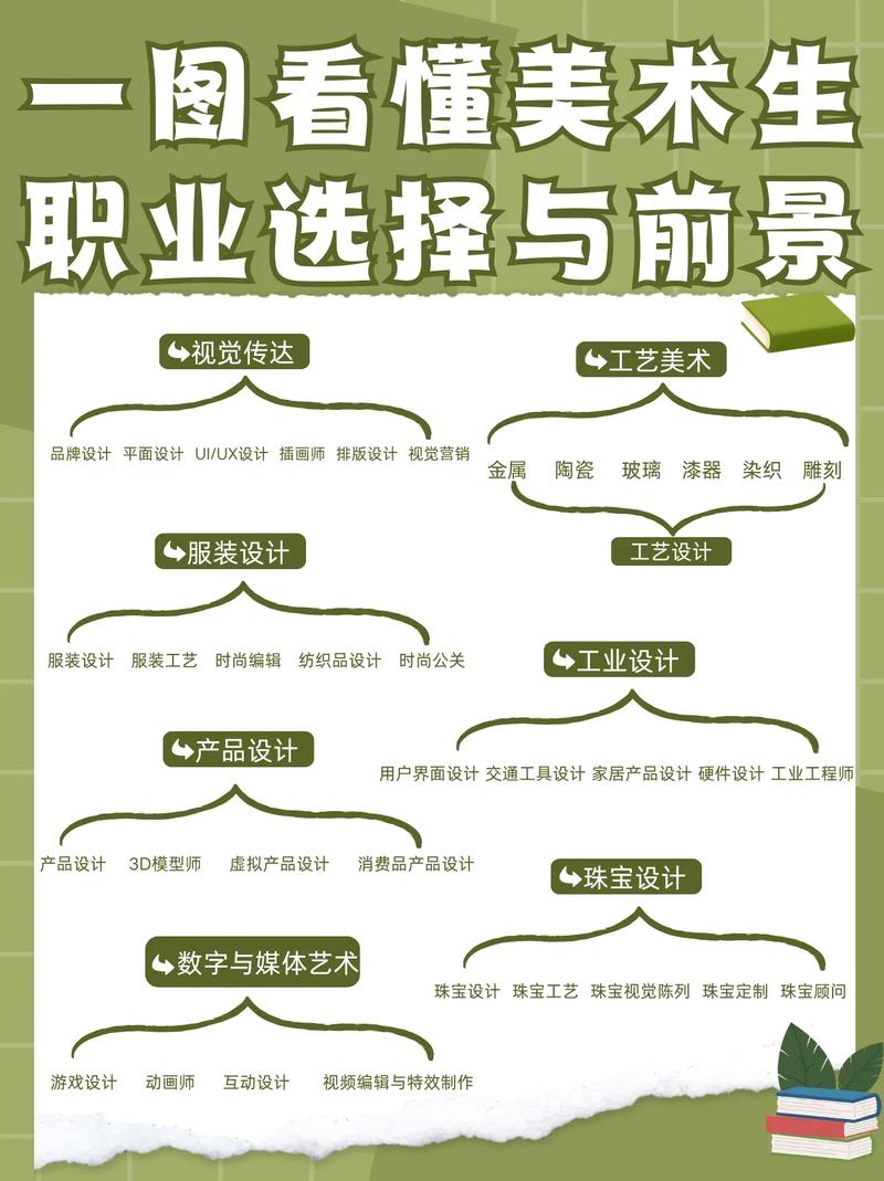 美术教育专科就业前景