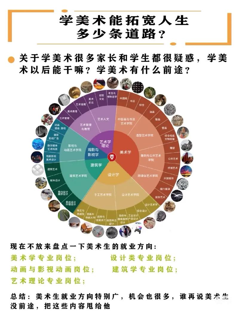 郑州国际美术教育介绍