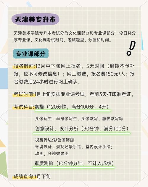 美术专升本都考哪几门