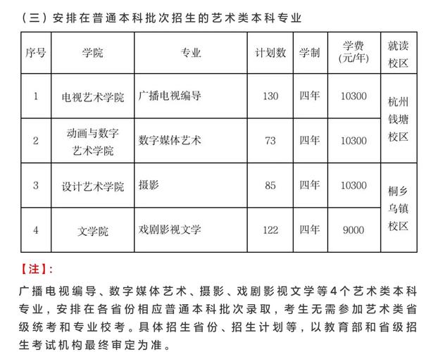 不通过艺考能去浙传么
