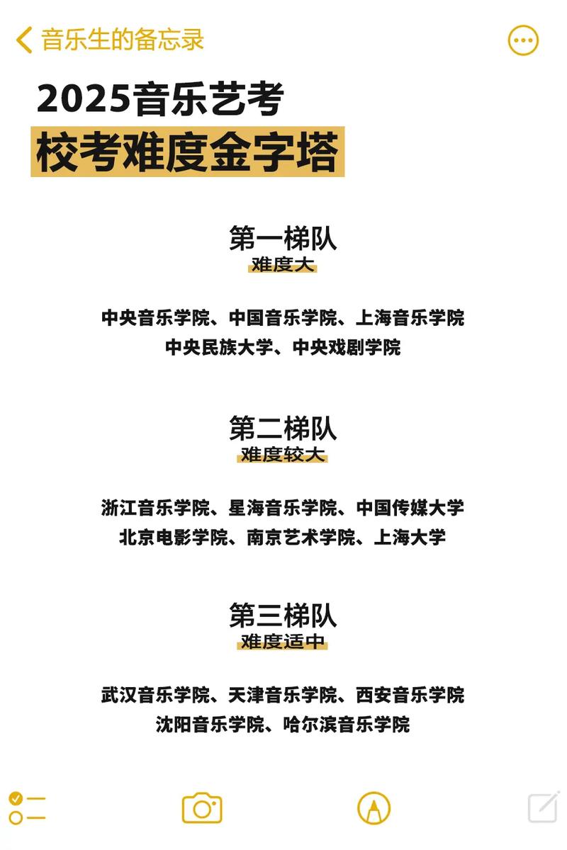 山西2025年校考音乐