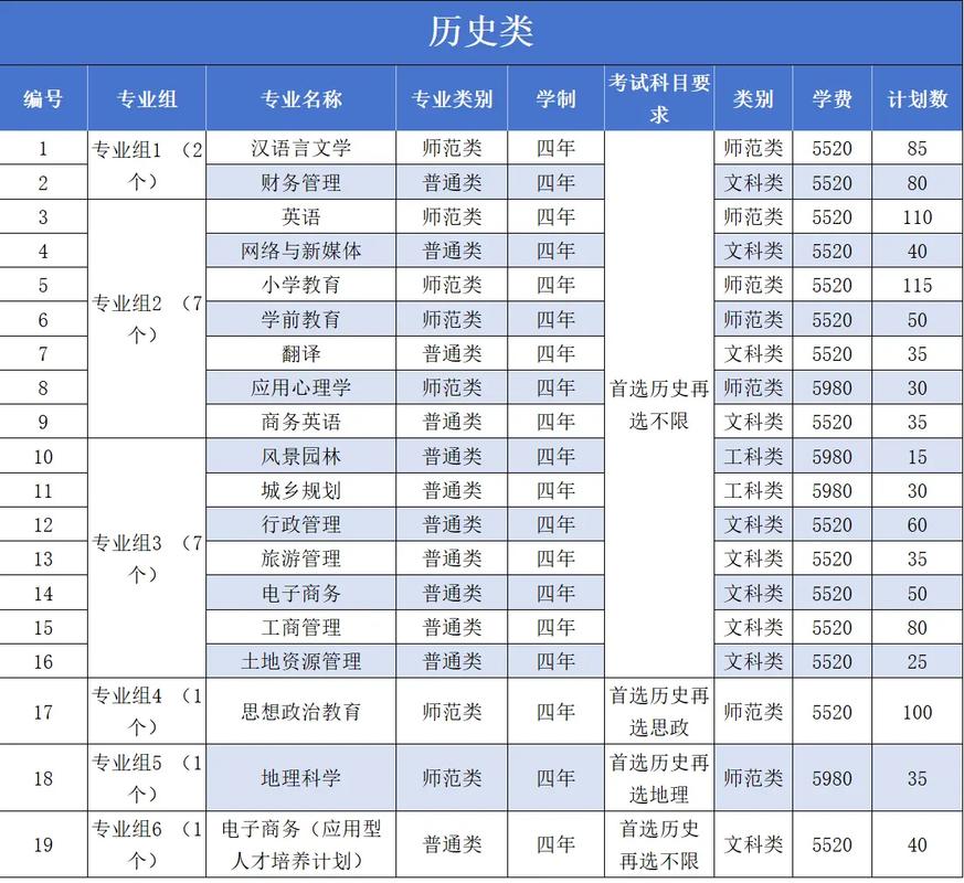 西昌学院自考本科音乐学