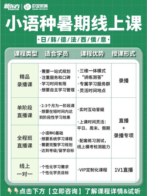 潍坊新东方艺考文化课