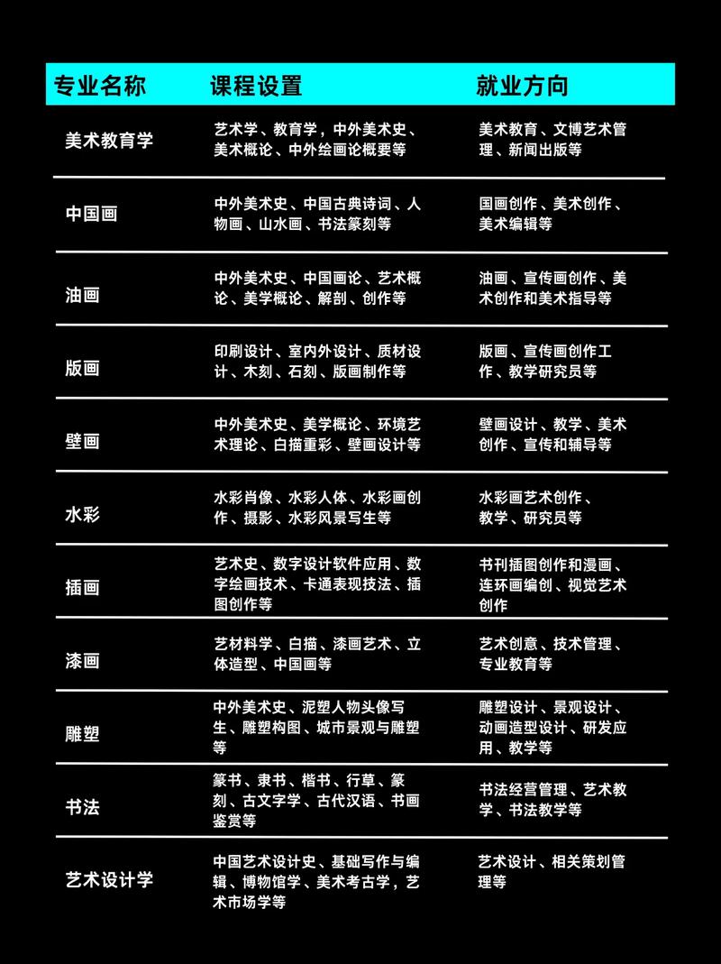 理科生能不能美术艺考