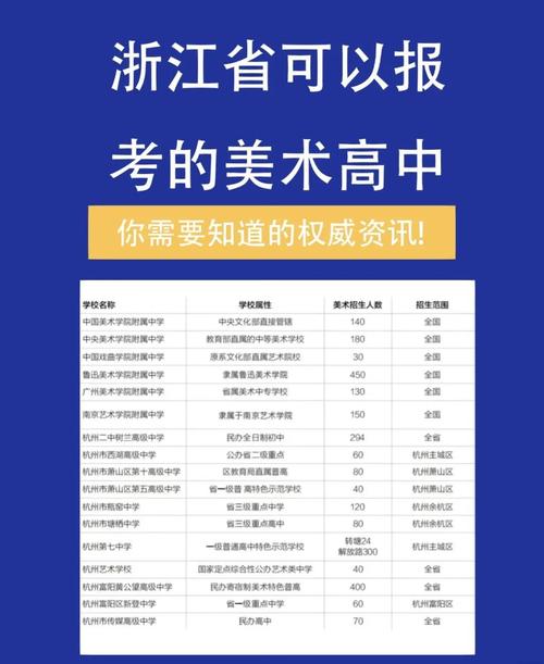 浙江高中美术学校排名