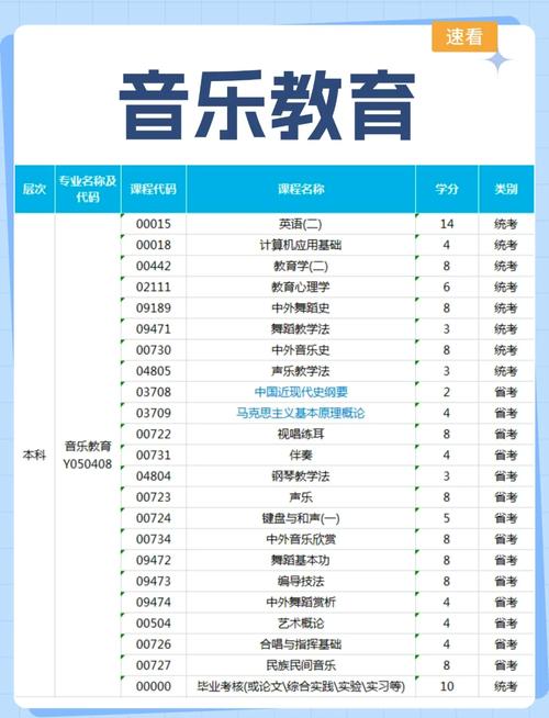 音乐专业自考选什么专业