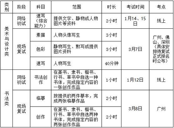 广州美术学院高考时间
