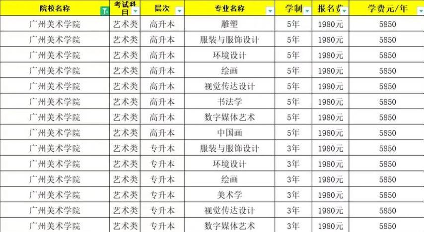 广州美术学院高考时间