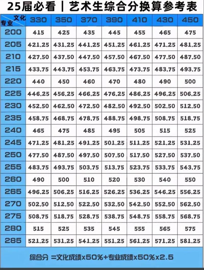 高考文化和美术综合分