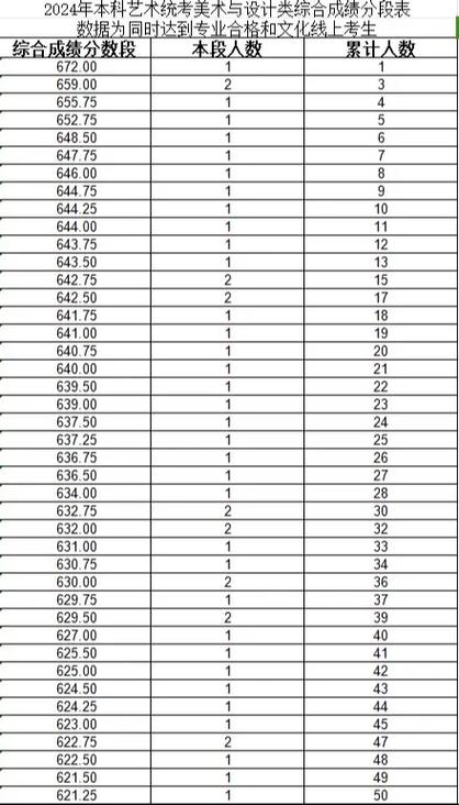 高考文化和美术综合分