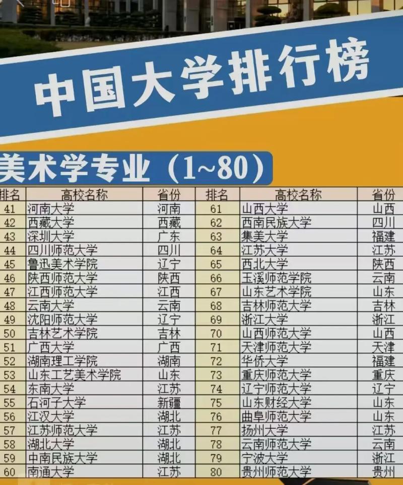 理科美术生大学有哪些