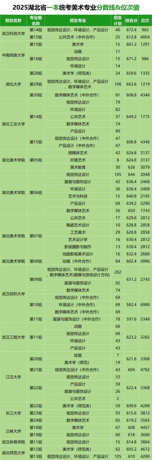 理科美术生大学有哪些