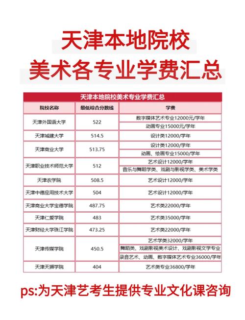 美术艺考培训班培训费