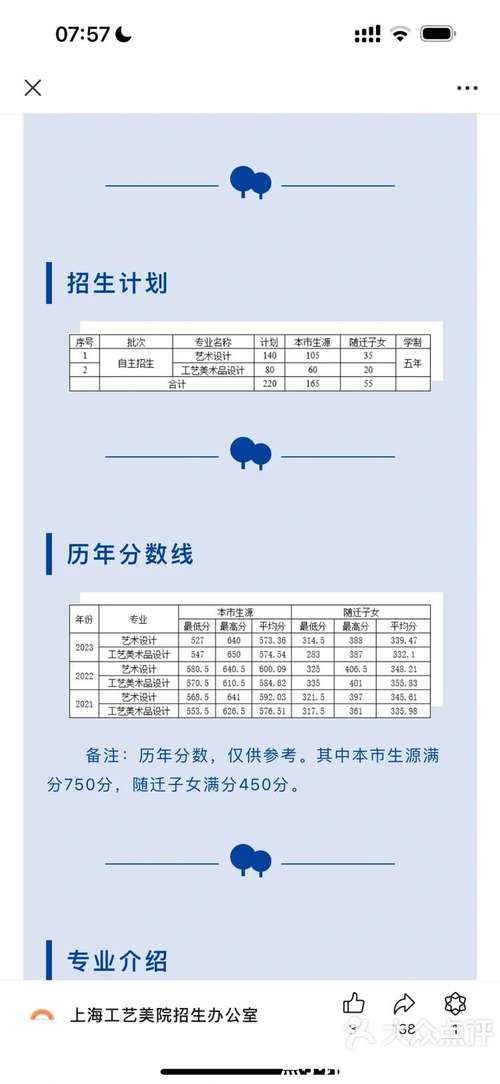 上海美术艺术类专升本