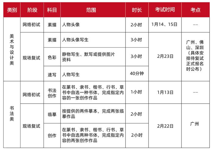 广州美术学院招生系统