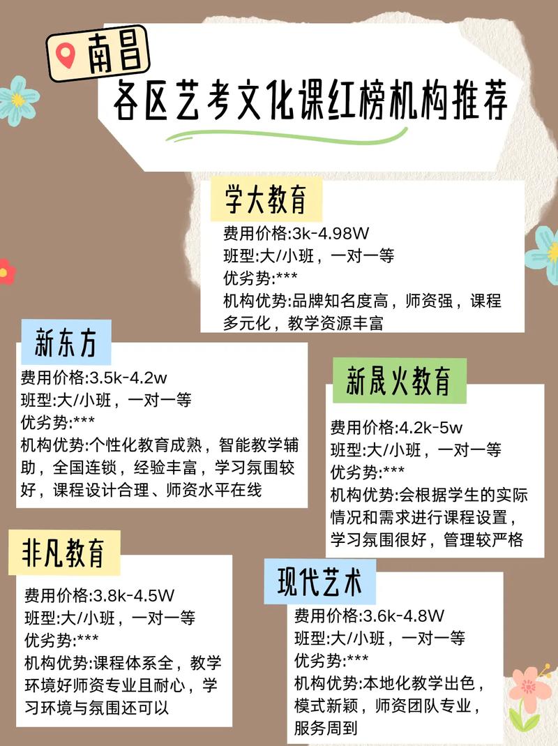 艺考集训的上文化课吗