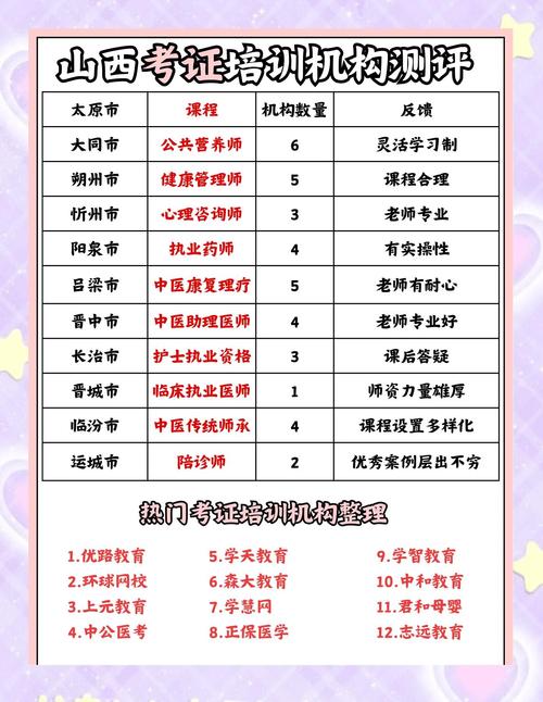 太原市艺考报名考试费