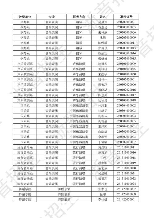 浙江音乐学院专升本加试