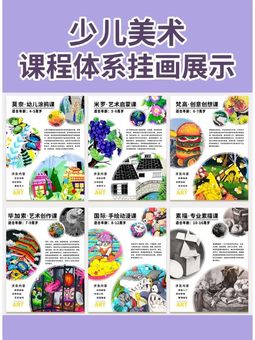 美术培训课程体系包括